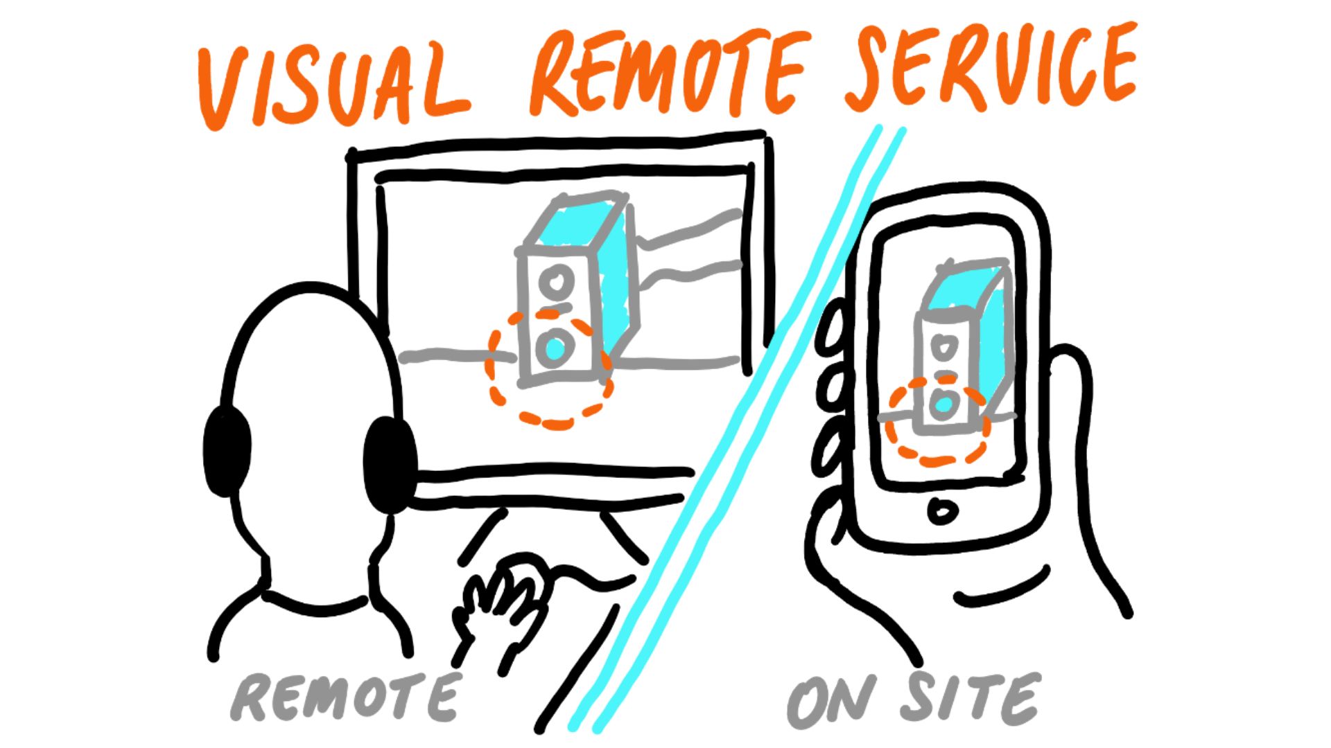 Visual Remote Service: A Starter for Your Strategy – Fieldservicenews